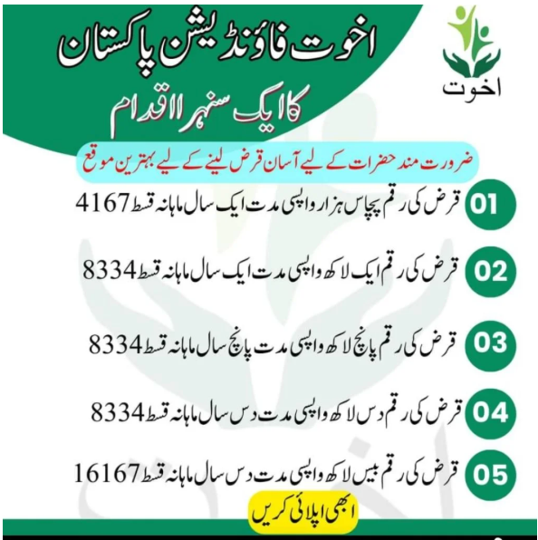 Redefining Microfinance: Building Hope and Sustainable Futures Redefining Microfinance: Building Hope and Sustainable Futures